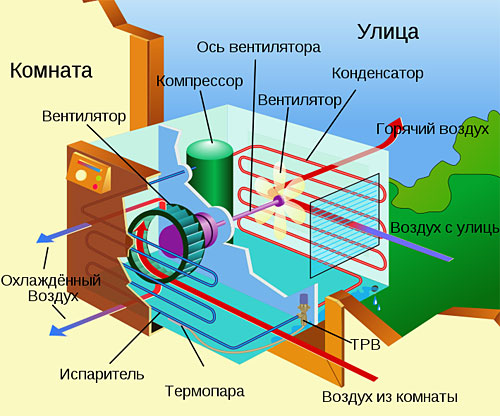 дренаж шланг