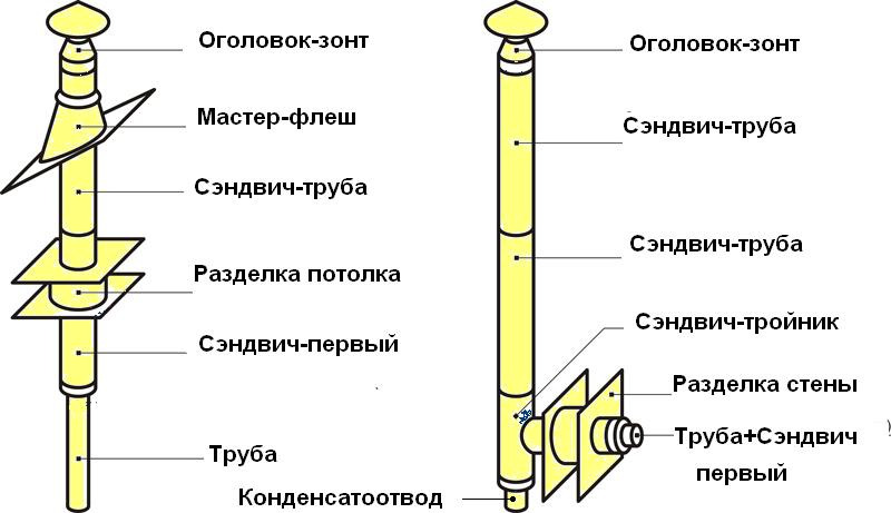 Как в функции если сделать еще условиях Как в функции если сделать еще условиях