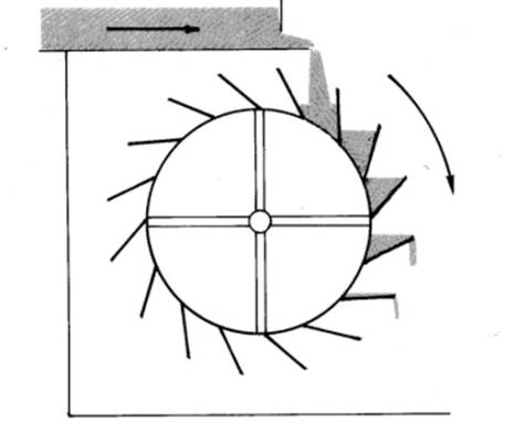 Принцип работы мельницы