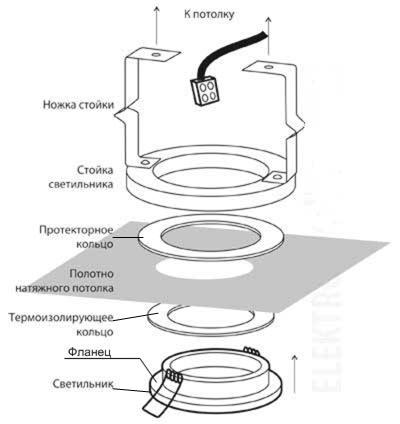 Monteringsschema för lampan i sträcktaket