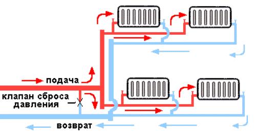 Двухтрубная система