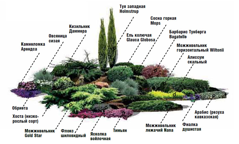 Схемы альпийских горок Схемы альпийских горок