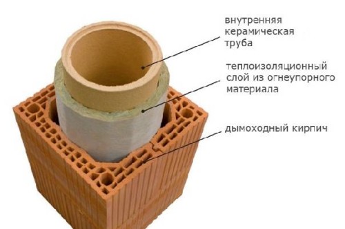 dymohody-V-Derevyannom-cúpula
