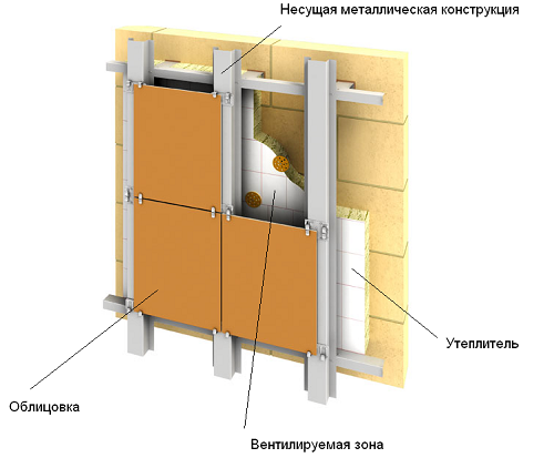 ها Novye-Texnologii-NA-Pomoshh-Rekonstrukcii-Ventilirumyj-Fasad3