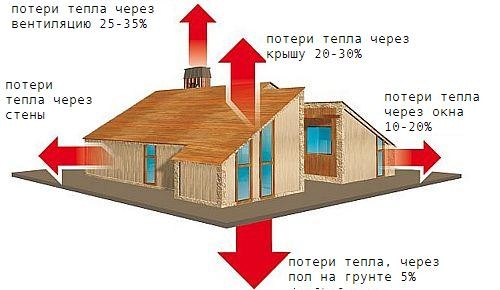 shema-poter-teapla-v-derevynnom-dome