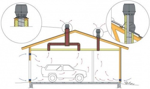 kombinirovannaja-ventilácija-garazha