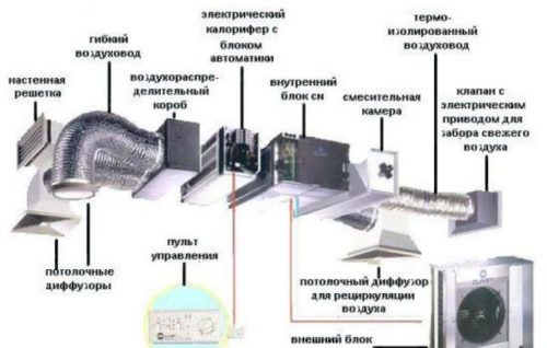 shema-ustanovki-princuditelnoy-ventilyatsii