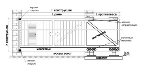 mehanizm_otkatnyh_vorot_svoimi_rukami_1.
