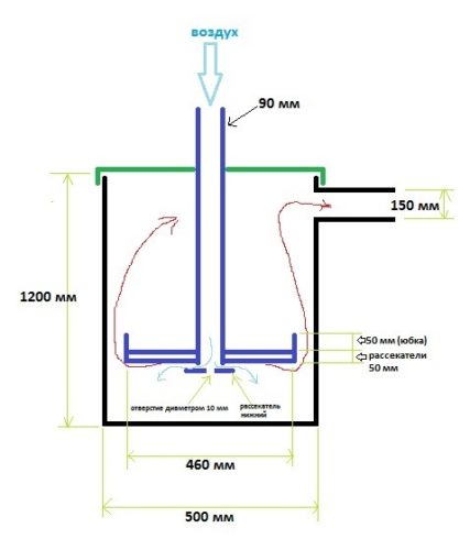 Desen conceptual al cuptorului bubfoni cu dimensiuni de bază