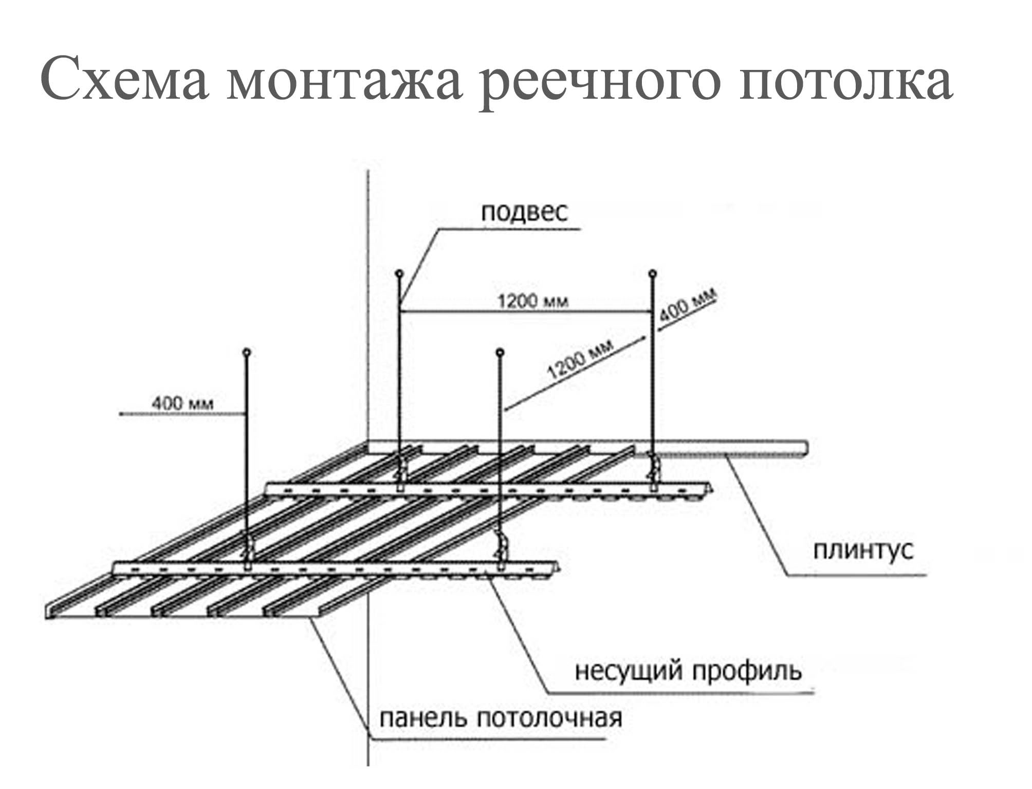 Подвесной реечный потолок инструкция по монтажу