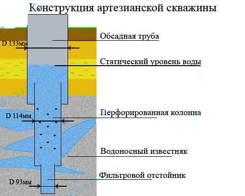 Артезианская скважина