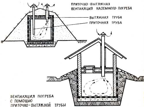 shema-Prituzno-vytyazhnoy-ventilyatsii-poverba