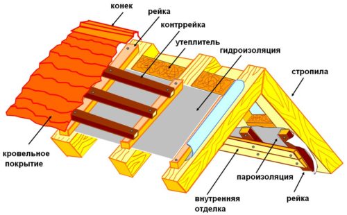 struktura-konka-kryishi